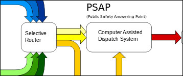 diagram of 911 system
