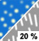 Slight Chance Rain/Snow Chance for Measurable Precipitation 20%